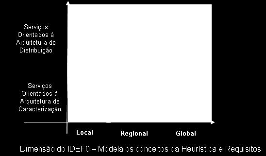 negócio, fatores de qualidade, dentre outros. A construção de um DW visa o suporte tecnológico para que a área de negócio tenha informações sobre o comportamento de sua operação [15].