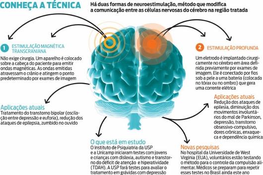 Assuntos relacionados à Física3 Está