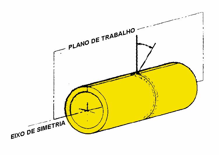 PLANO DE