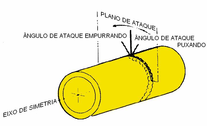 PLANO DE