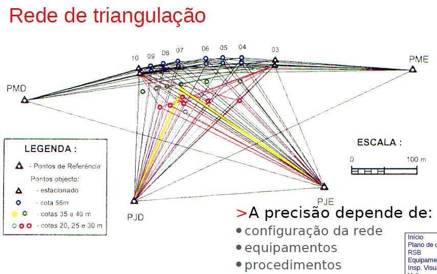 Deslocamentos Externos Marcas superficiais Varrimento laser Internos