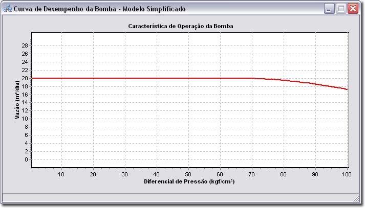 Figura 7.