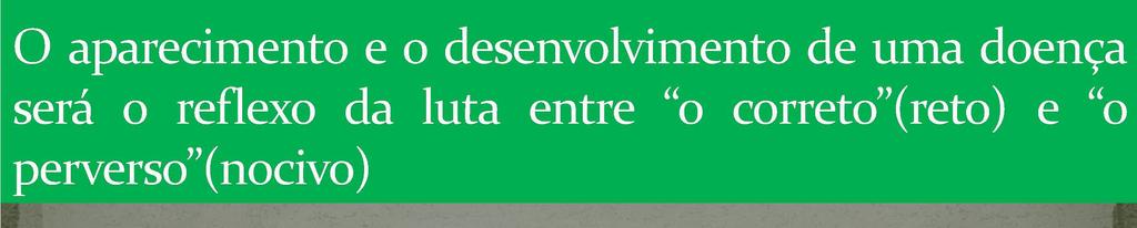 Força do correto: Constituição física (ligada à hereditariedade constitucional) Estado mental Meio