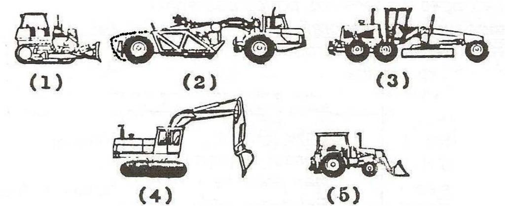 EQUIPAMENTOS DE ESCAVAÇÃO Os equipamentos de escavação podem ser subdivididos nos seguintes grupos, em função do tipo de serviço de escavação a que se destinam; 1)