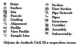 Introdução O AutoCAD Civil 3D é a mais nova solução da Autodesk para projetos de Engenharia Civil.