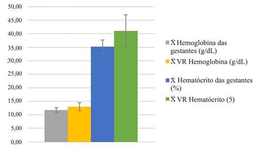 Determinação do perfil anêmico ferroprivo e megaloblástico em gestantes atendidas pelo Serviço Público Materno Infantil de um município do meio oeste catarinense panótico rápido e observadas em