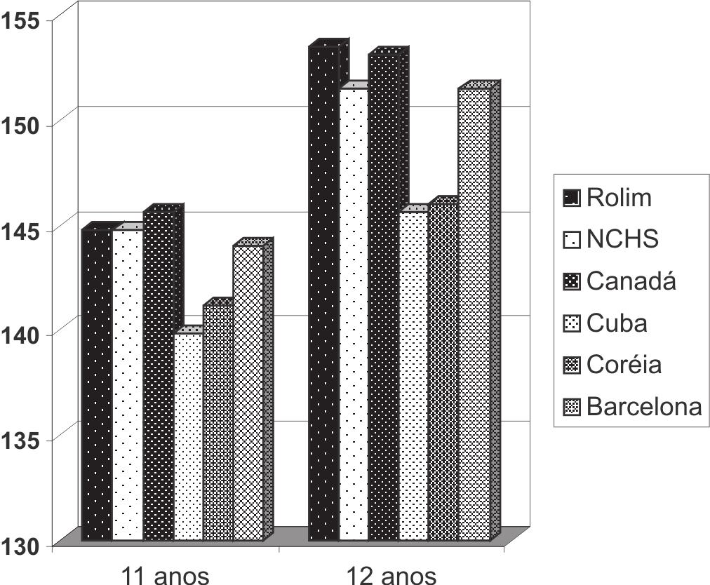 , 1993), Canadá (Martin & Ward, 1996), Espanha (cidade de Barcelona) (Moreno & Carrió, 1993), Coréia (Yun et al.