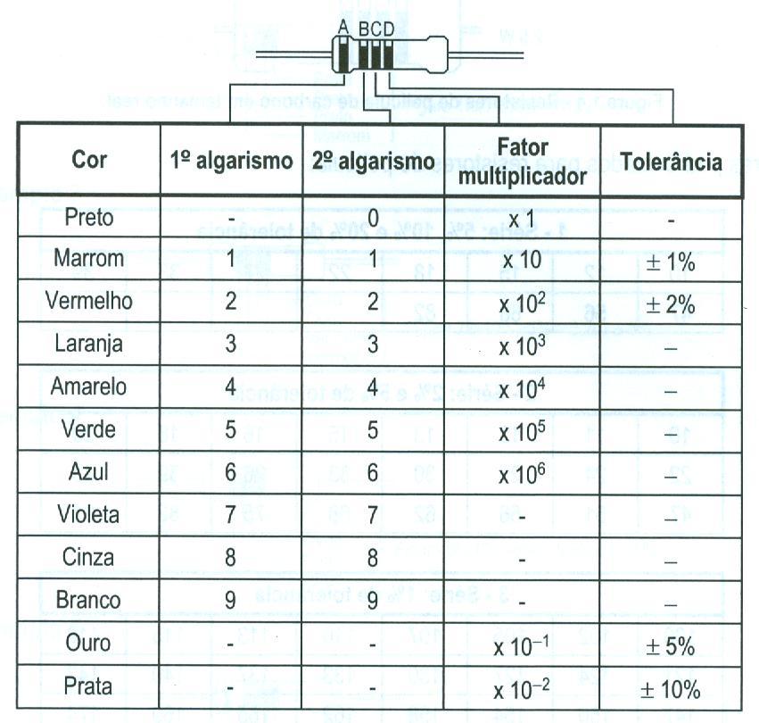 1.3. RESISTOR DE FILME METÁLICO Sua estrutura é idêntica à do resistor de filme de carbono.