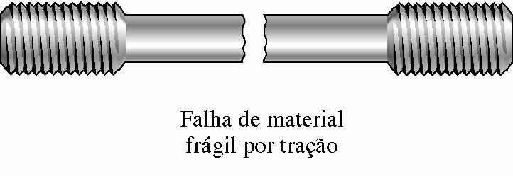 Material frágil Exemplos: