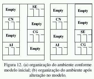 comportamento durante a interação com o sistema (atualização do perfil do usuário).