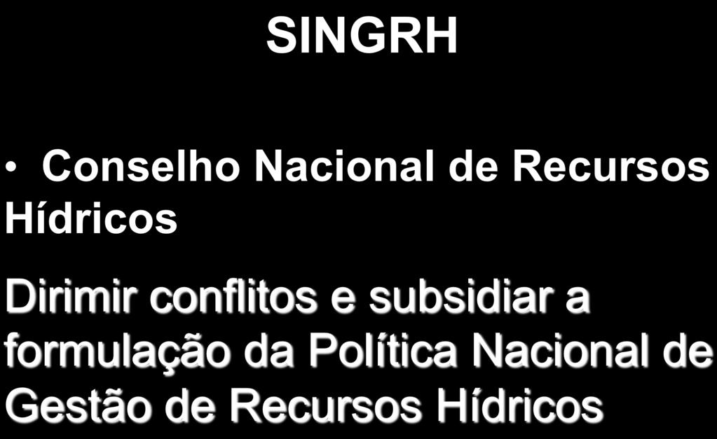 SINGRH Conselho Nacional de Recursos Hídricos Dirimir conflitos e