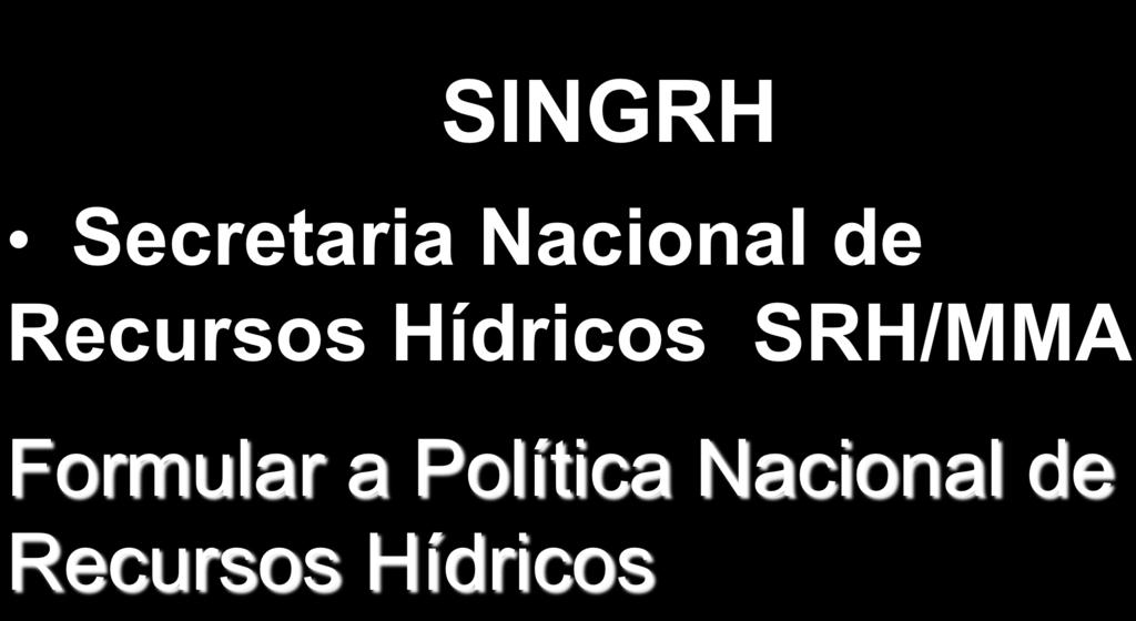 SINGRH Secretaria Nacional de Recursos Hídricos