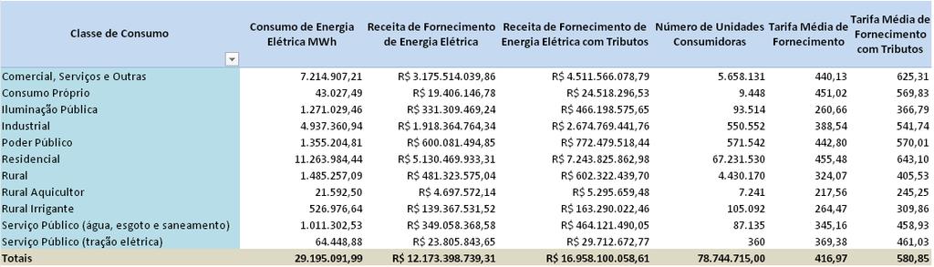 Potencial do mercado no Brasil: Fonte: ANEEL Fevereiro/2016 Geração distribuída: Haverá 1.200.