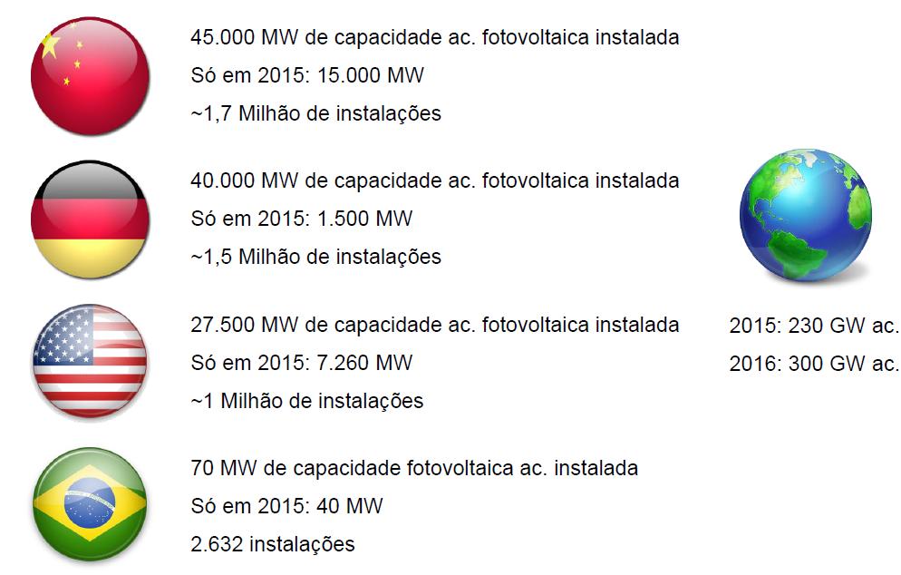 Mercado mundial: Fonte: GTM,