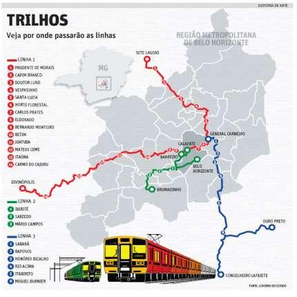 TRENS REGIONAIS - MG Integrado aos sistemas ônibus / metrô da RMBH (físico-operacional-tarifário) Estudos sendo detalhados pela Agência de