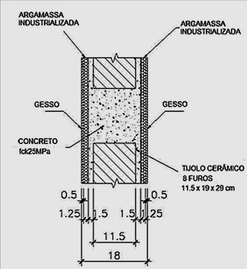 Evoluções do sistema construtivo Painéis pré-fabricados mistos de concreto armado e blocos Edifícios multifamiliares até 16 pavimentos.