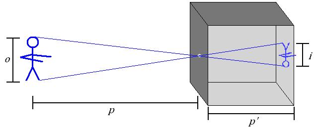 3. Reversibilidade dos raios Quando se modifica a posição do observador com a fonte de luz, o caminho da luz não se modifica, ou seja, tanto de ida como de volta a trajetória da luz é sempre a mesma.