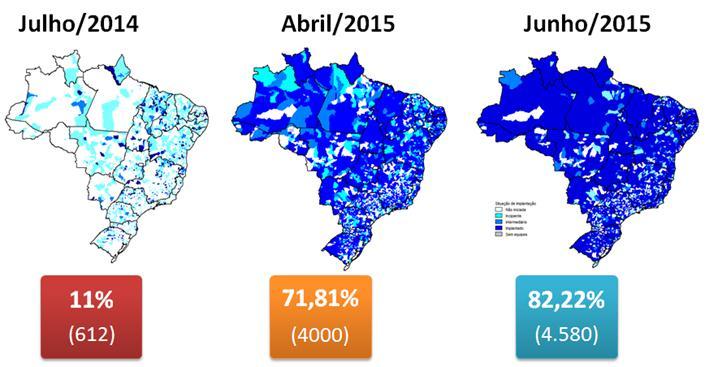 Evolução da