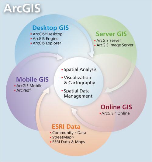 Spatial Data Infrastructure