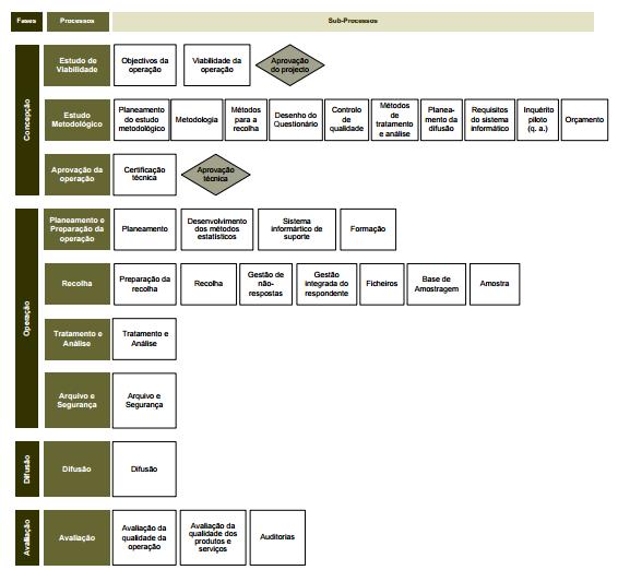 Matriz do