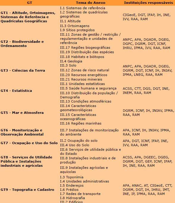 Responsável: 5 temas I.