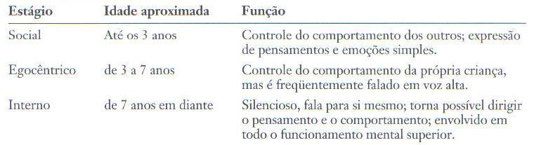 Lev Vigotski (1896-1934) Ação mediada as ferramentas e os signos