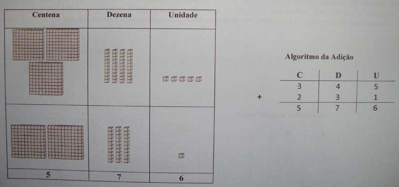 Figura 7: Exemplo da