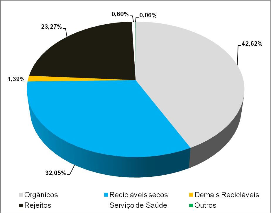 11. PROGNÓSTICO E CONCEPÇÃO DO SISTEMA DE LIMPEZA URBANA E MANEJO DE RESÍDUOS SÓLIDOS 11.