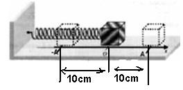 18. Um corpo de 250g de massa encontra-se em equilíbrio, preso a uma mola helicoidal de massa desprezível e constante elástica k igual a 100N/m, como mostra a figura abaixo.