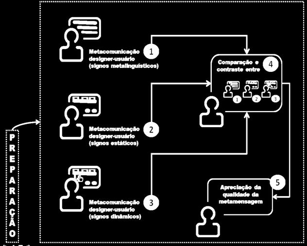 pdf 51 5 Passos do MIS Análise Segmentada Integração