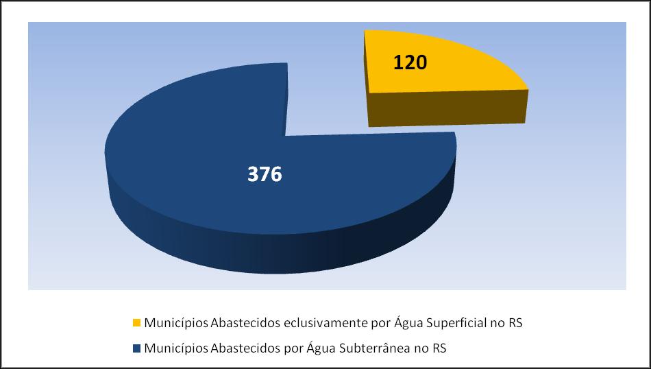 Municípios do Rio Grande do Sul com o Tipo de Manancial