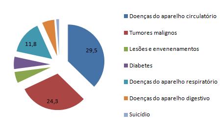 A taxa de criminalidade em 2014 nos concelhos que integram o Médio Tejo, varia entre 16.6 0/00 e 39 0/00.