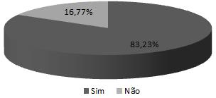 (2010), que traçou o perfil dos consumidores de carne suína em Recife-PE, constatou-se uma semelhança entre os dois produtos, onde 25% dos entrevistados, colocaram a higiene como fator chave para a