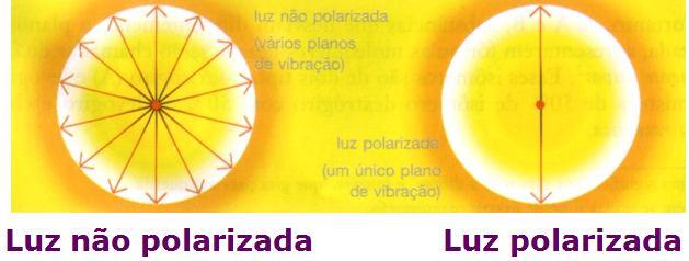 Quando os átomos ligados aos carbonos da ligação dupla ou ao anel forem iguais, o desempate de prioridade e feito comparando-se as prioridades dos elementos ligados a