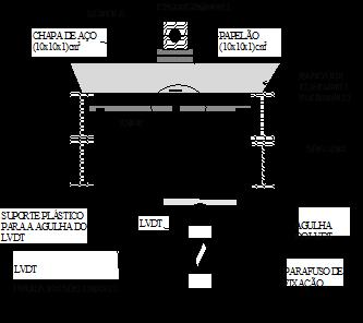 partir das curvas de carga por deflexão obtidas no ensaio, pode-se determinar as curvas de absorção de energia.