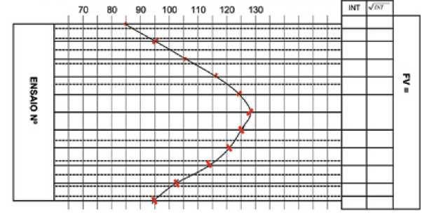 Esse instrumento permite medir a pressão de estagnação (devido a velocidade do fluido ser nula) no ponto onde é introduzido.