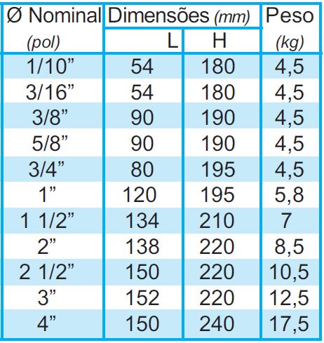 CARACTERÍSTICAS TÉCNICAS Diâmetro Nominal: 1/10 a 4 DN 2,5 a 100mm Alimentação: 24Vcc ou 110/220 Vac Faixa de Velocidade: 0,1 a 10 m/s Excitação das Bobinas: Corrente Contínua Pulsante Condutiv.