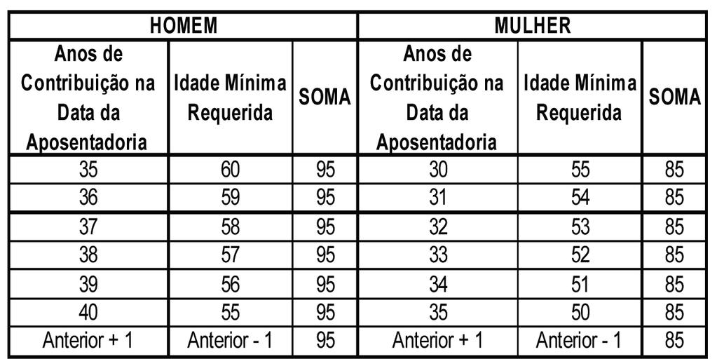 QUADRO EXPLICATIVO DA REGRA