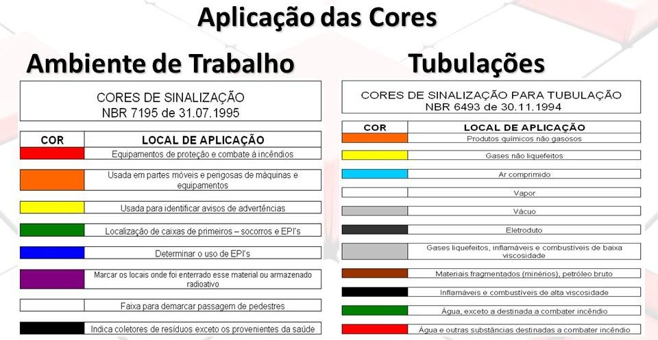 NR-26: Sinalização de Segurança Esta norma estabelece a padronização das cores a serem utilizadas como