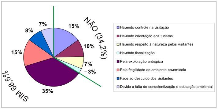 Assim, lhes foi questionado qual o seu entendimento sobre ecoturismo (Figura 2).