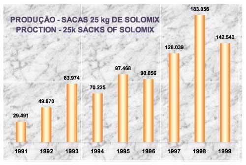 Sistemas de Informações Gerenciais - SIG Um SIG tem por objetivo fornecer detalhes sobre as operações regulares da empresa aos seus Gerentes.