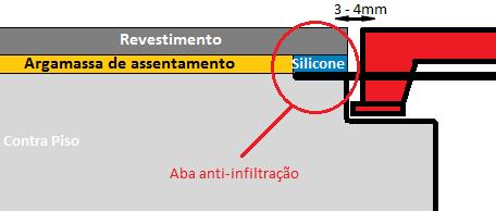 - ABAS: As abas da base do ralo foram desenvolvidas para resolver o problema de infiltrações que ocorria em ralos de modelos tradicionais.