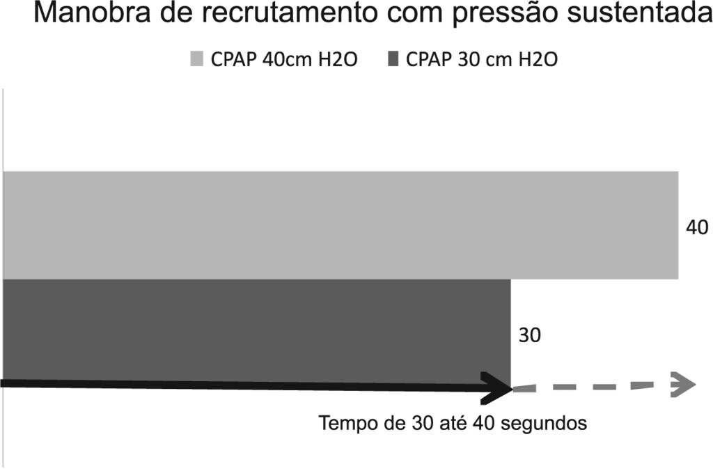 456 Neves VC, Koliski A, Giraldi DJ por alvéolos pulmonares não aerados.