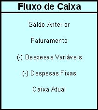 FLUXO DE