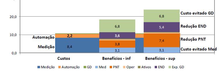 Resultados