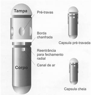 CARACTERÍSTICAS As cápsulas duras são constituídas de duas peças que se encaixam perfeitamente: corpo tampa (menor) Teor de umidade 13 a 16% - gelatina Teor de umidade 4 a 8%