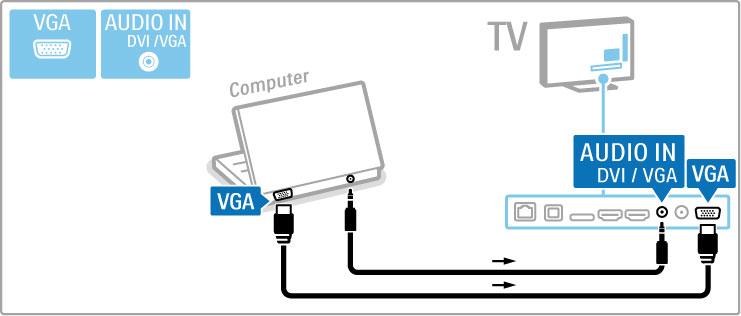 Utilize um adaptador DVI para HDMI para ligar o PC a HDMI e um cabo de Audio L/R para ligar o Audio L/R à parte