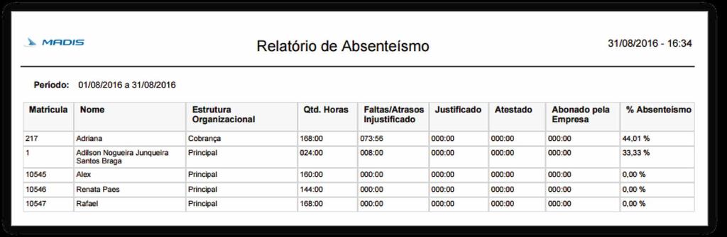 RELATÓRIO ABSENTEÍSMO Possibilidade do gestor