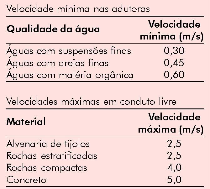 DIMENSIONAMENTO DE ADUTORAS Velocidades