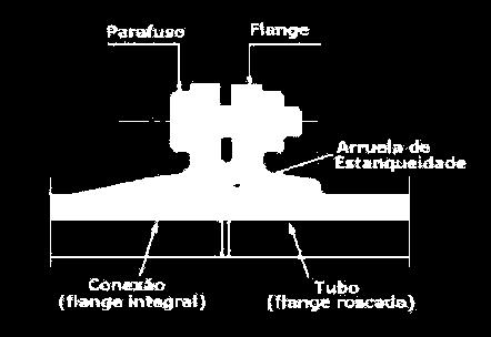 elástica travada